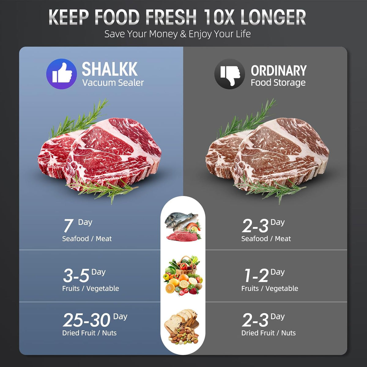 8-in-1 Vacuum Sealer Machine with Built-in Cutter and LED Display
