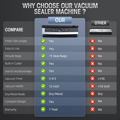 8-in-1 Vacuum Sealer Machine with Built-in Cutter and LED Display